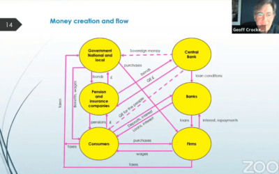 Funding Basic Income by dept-free Sovereign Money –  Vortrag von Geoff Crocker