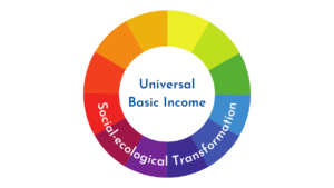 Workshop announcement: Universal Basic Income’s Social-Ecology? Theory and Evidence revisited